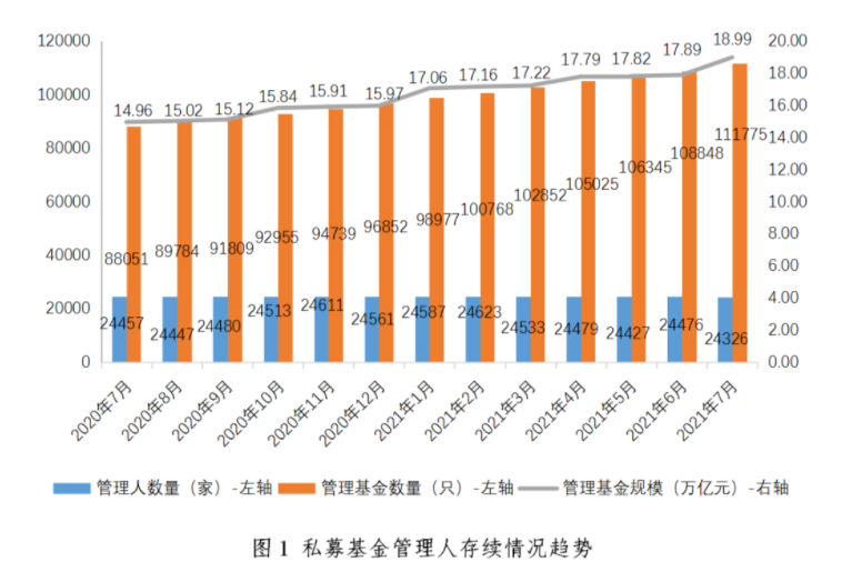 6月份企业资产证券化产品 新增备案规模环比降低