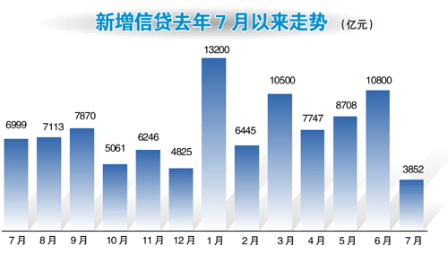 6月份企业资产证券化产品 新增备案规模环比降低