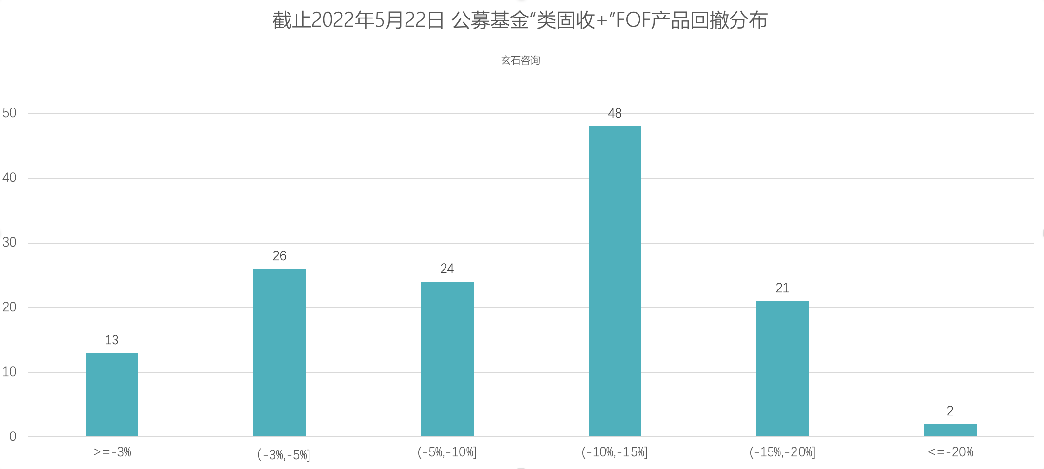 养老FOF“开闸”五年　长期收益稳健