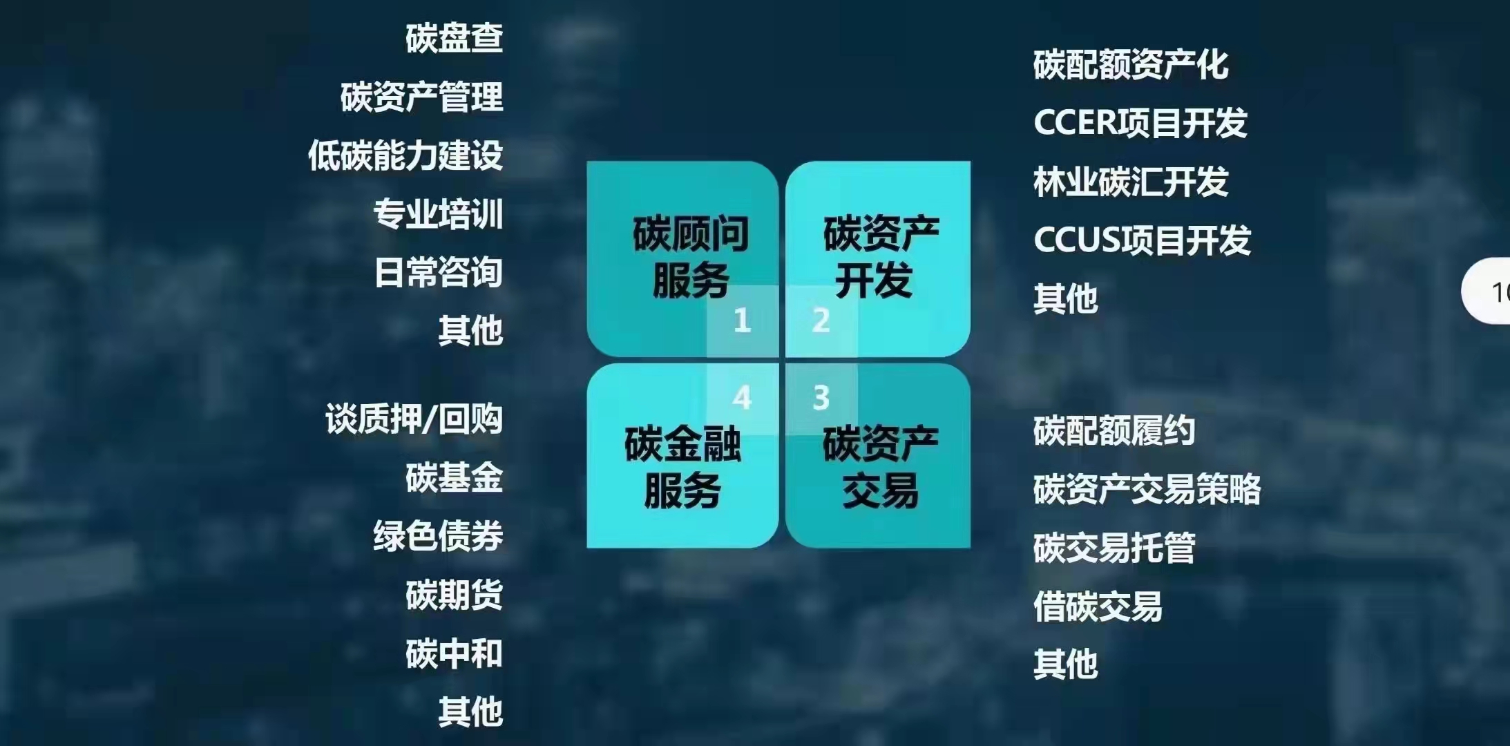 招行摸清碳排放“家底” 推进碳管理体系建设