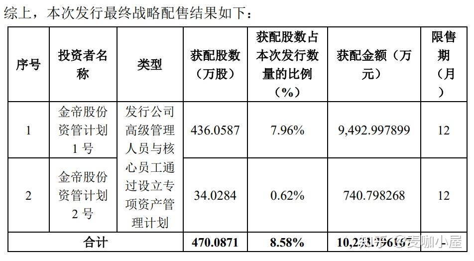 发挥财政投资逆周期调节作用 7500亿元特别国债发行上市