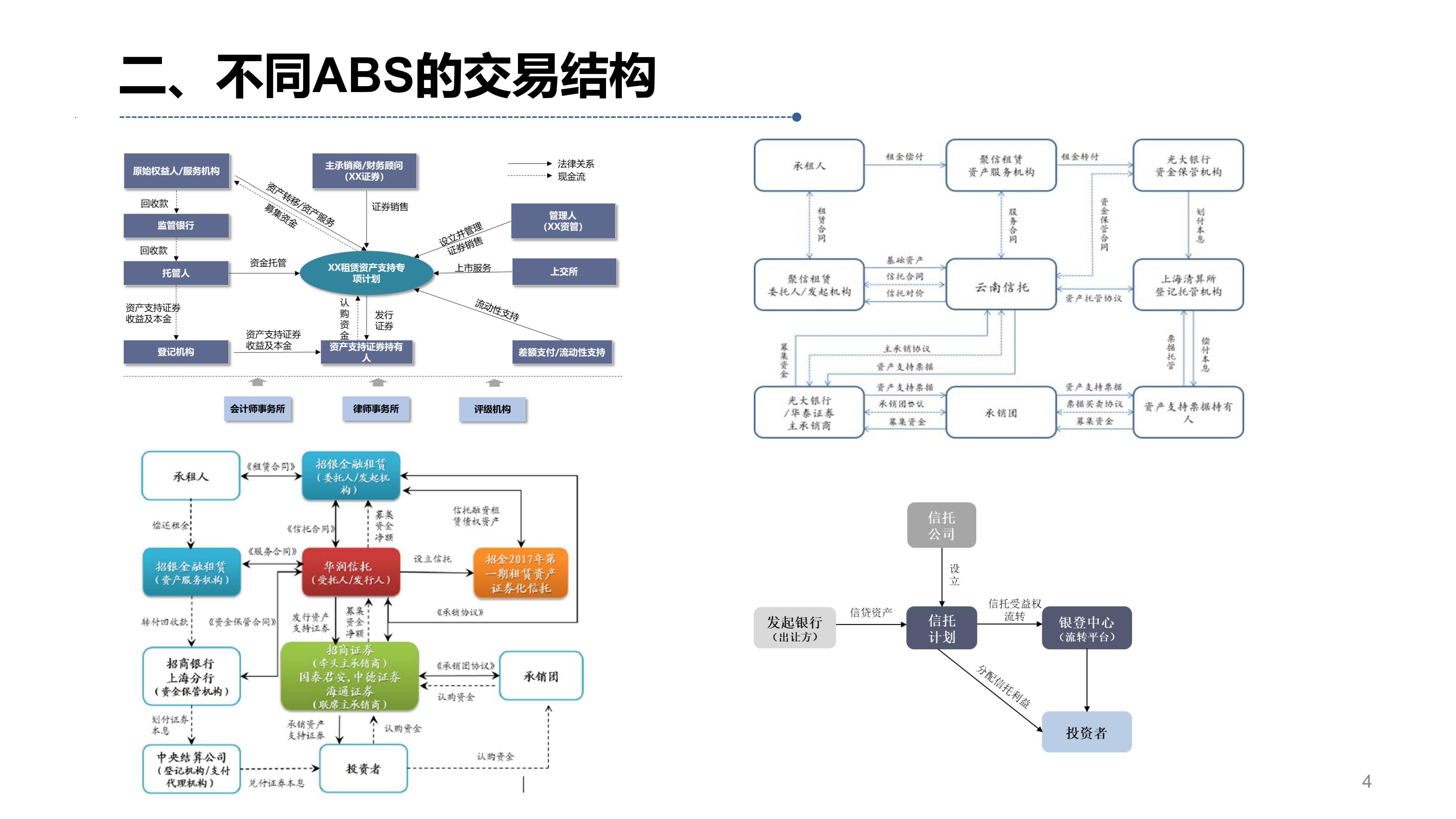 资产支持证券业务规则修订推动资产支持证券更好服务实体经济