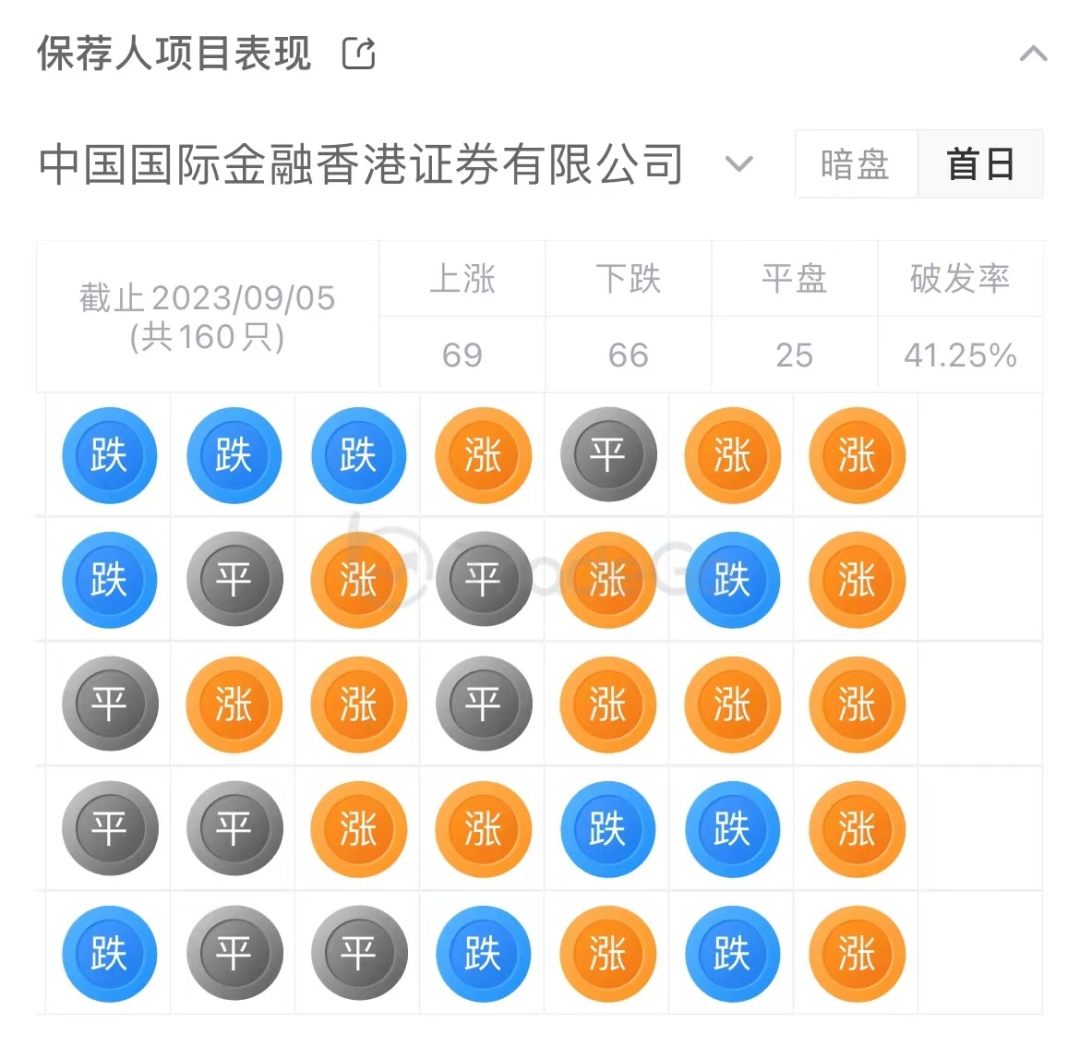 以“介绍上市”方式递表港交所 陆金所控股有望实现双重主要上市