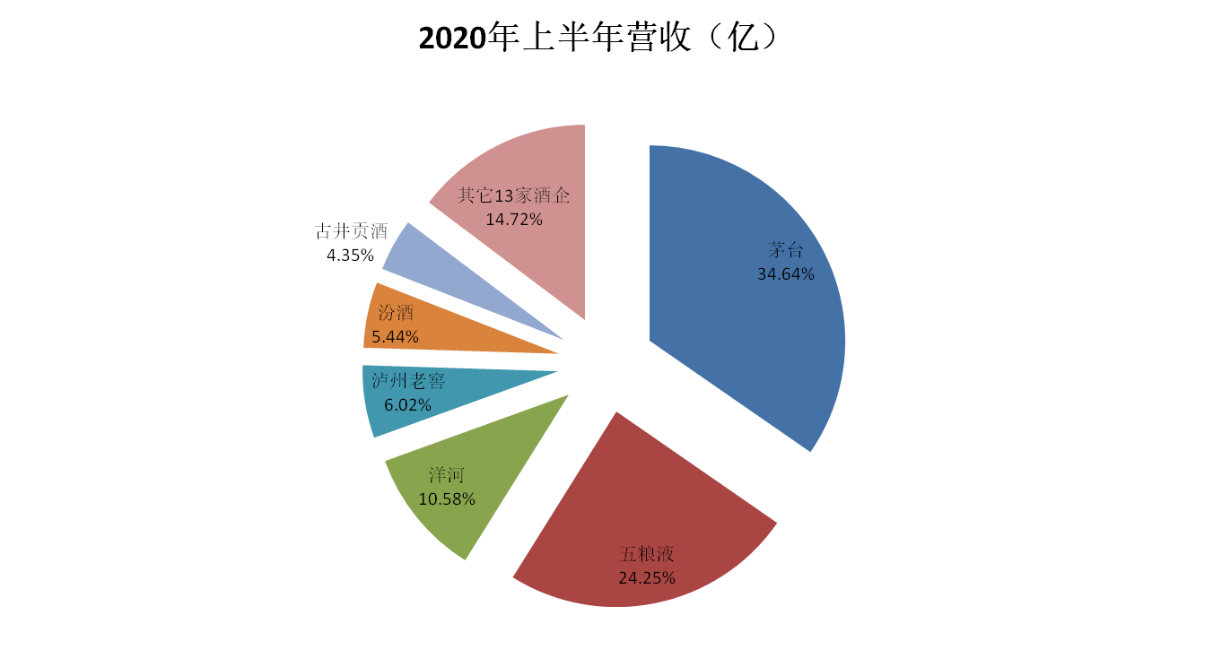 同比翻5倍 上海租赁房源新增规模在全国一骑绝尘