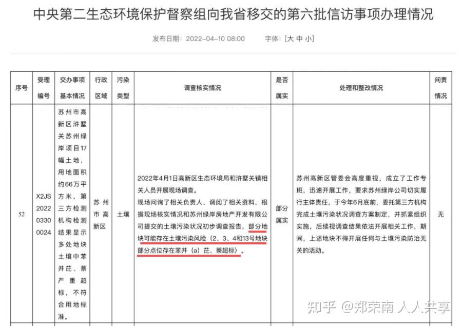 陆家嘴公告回应“毒地”事件 控股股东抛增持计划