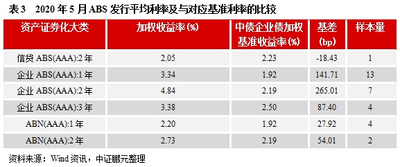 交易商协会完善定向投资人分层