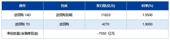 LPR非对称调降 金融加码支持扩内需