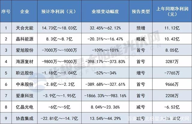 9家银行系寿险公司去年业绩出炉 6家盈利3家亏损