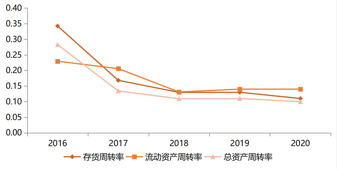 从企业到项目，房地产融资“白名单”透露什么秘密？