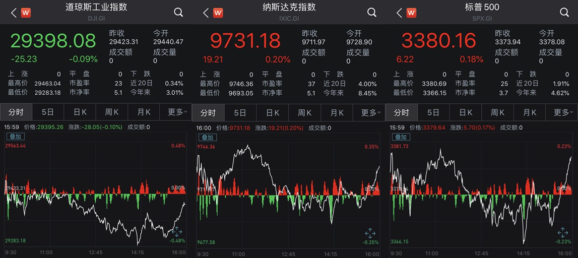 逾600只股票被公募调研 机构关注这些赛道