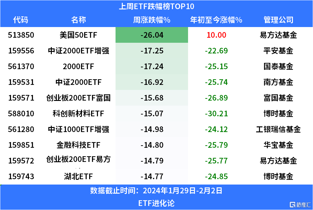 【ETF观察】1月31日股票ETF净流出83.33亿元