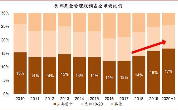 逾600只股票被公募调研 机构关注这些赛道