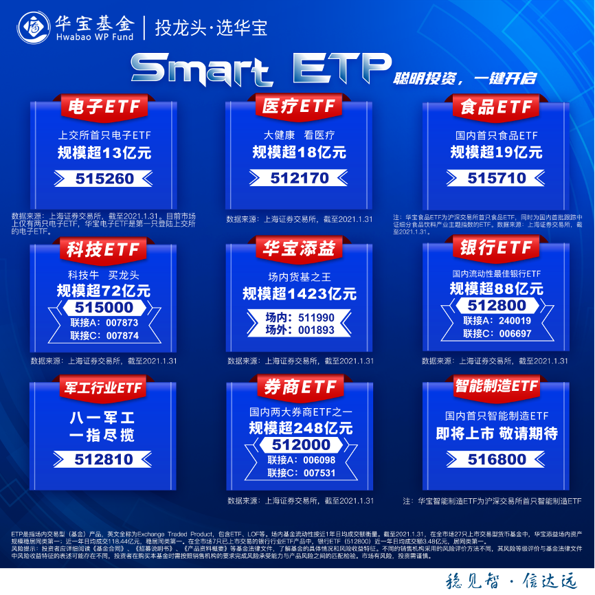 【ETF观察】1月24日股票ETF净流入277.54亿元