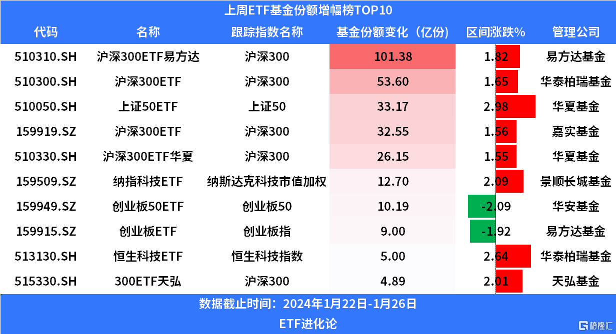 【ETF观察】1月31日股票ETF净流出83.33亿元