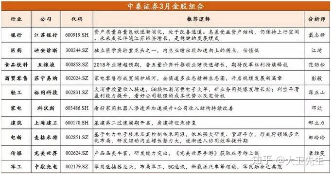 券商今日金股：9份研报力推一股（名单）