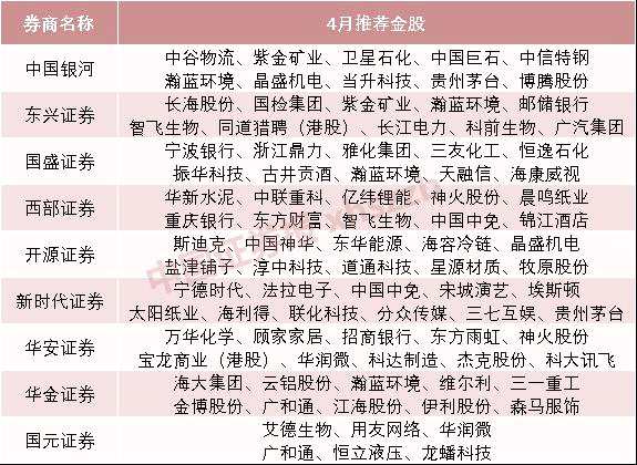 券商今日金股：9份研报力推一股（名单）