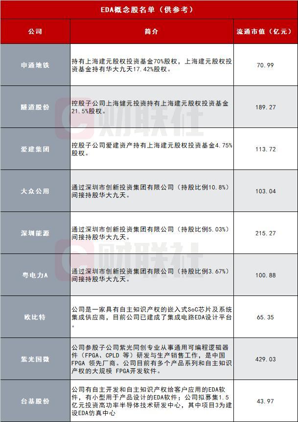券商今日金股：9份研报力推一股（名单）
