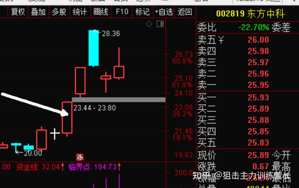 1月最牛金股涨超22%！2月金股策略抢先看，这只股票人气最高
