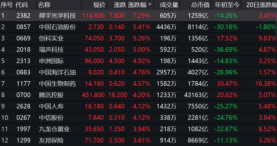 暴涨！“中字头”缘何集体大涨？有哪些投资机会值得关注？16家公募最新解读！