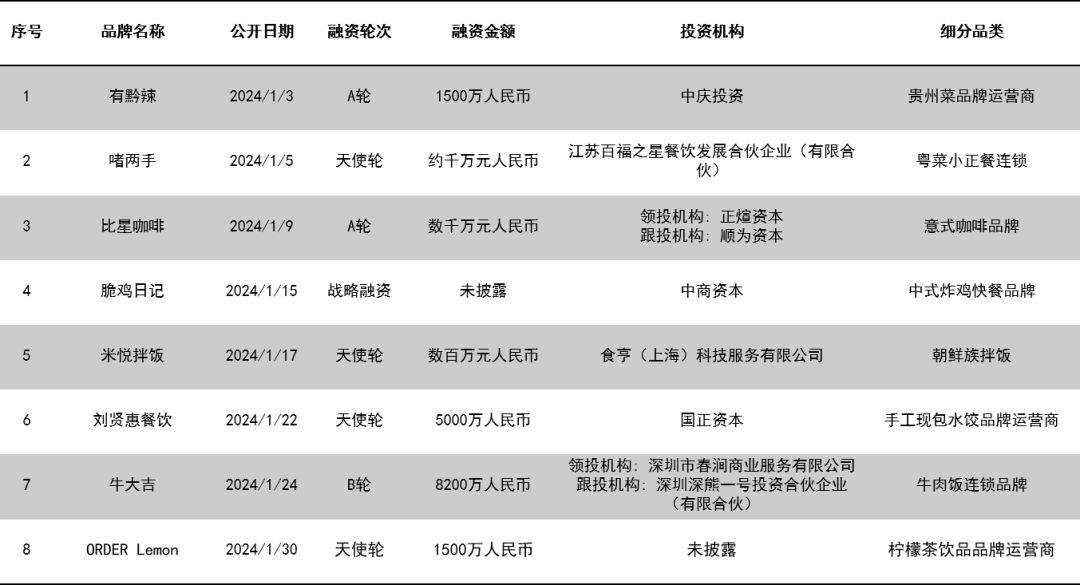 芭薇股份北交所过会，与仁和集团是否存关联关系被问询