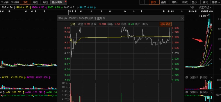 光伏设备、证券板块被主力抛售最多 资金合力炒作的中视传媒“炸板”