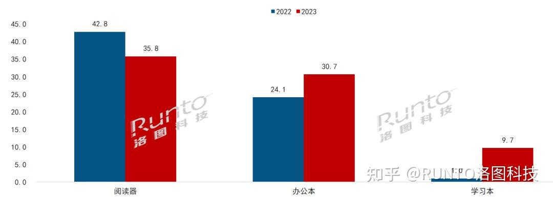 与亚世光电关系“耐人寻味”之外 东方科脉前员工创立企业成关联供应商