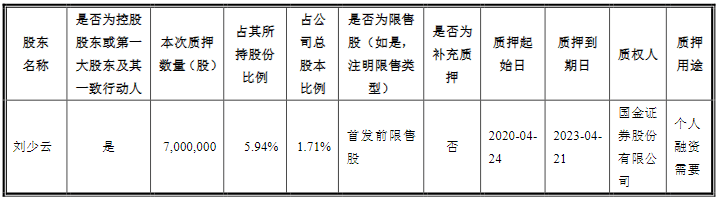 正佳股份实控人家族代持频现 溢价收购实控人资产未及时公告