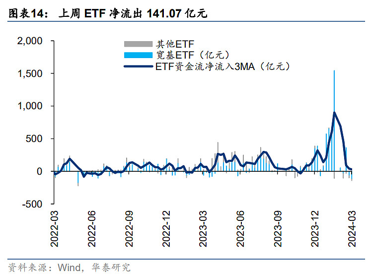 3月资金面关注季末流动性分层影响