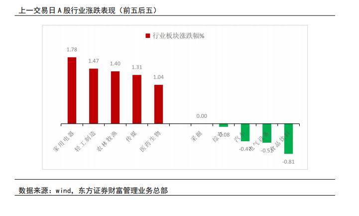 3月资金面关注季末流动性分层影响