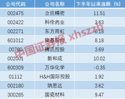 10派240元！分红大户打出“王炸”，这家A股公司赢麻！券商最新重仓股曝光，新进18只潜力股