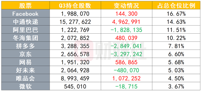 QFII持仓名单出炉，私募大佬也盯上这只化工龙头股