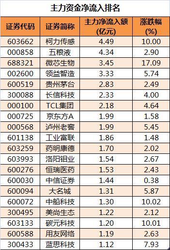 生猪期货持续反弹，周期磨底进入尾声？北上资金加仓这只龙头股