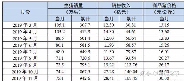 生猪期货持续反弹，周期磨底进入尾声？北上资金加仓这只龙头股