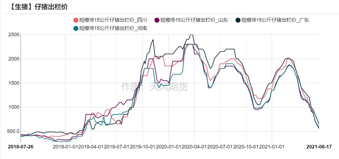 生猪期货持续反弹，周期磨底进入尾声？北上资金加仓这只龙头股