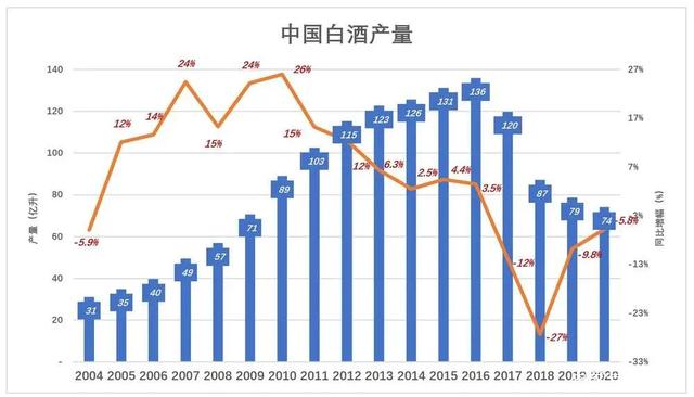 兔年白酒回头望：A股20只白酒股价半数跌超40% ，酒鬼酒下滑59.1%第一