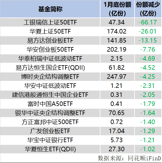 【ETF观察】4月2日股票ETF净流出101.4亿元