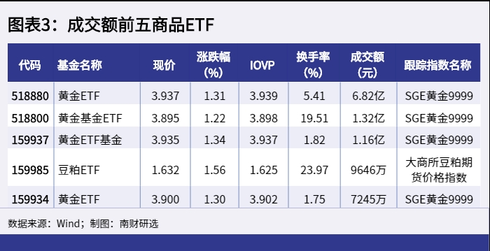 【ETF观察】4月8日股票ETF净流出266.53亿元