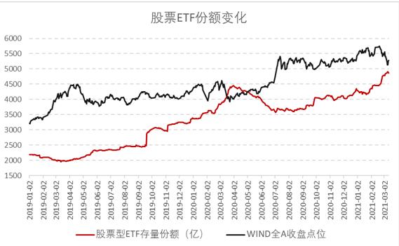 【ETF观察】4月8日股票ETF净流出266.53亿元