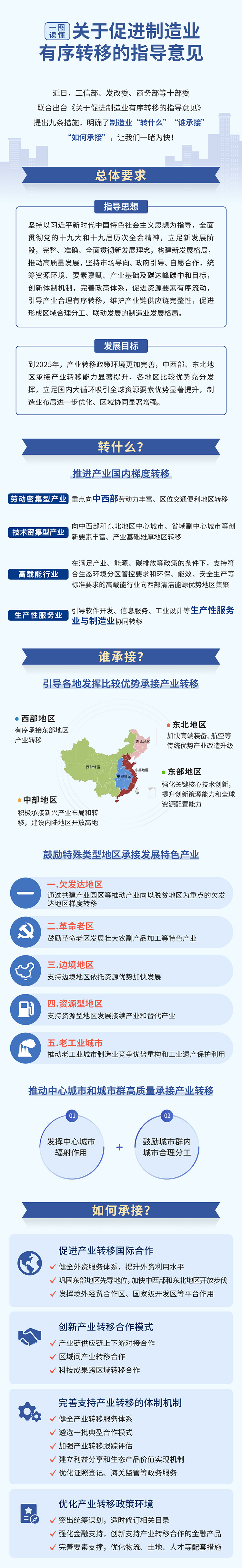瞄准万亿级市场！七部门联合印发《推动工业领域设备更新实施方案》