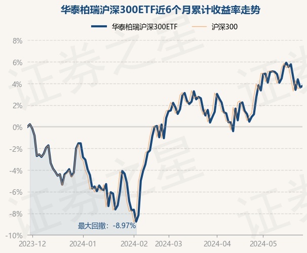 【ETF观察】4月29日股票ETF净流入424.55亿元