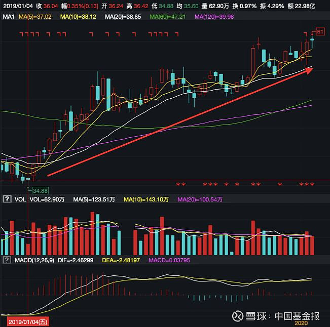 1.73万亿“聪明钱”A股扫货 买了什么？
