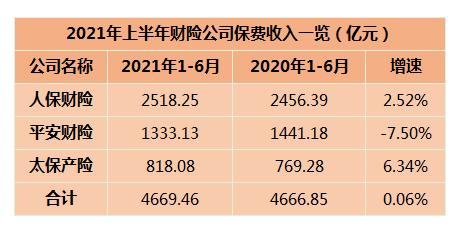 五大上市险企前4月保费收入1.25万亿元 寿险业务逐月回升