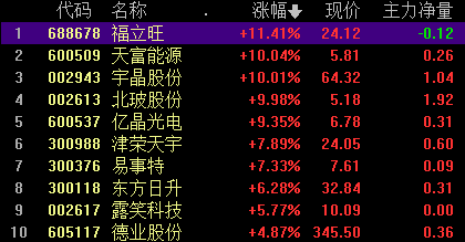 A股上半年震荡收官 银行板块大涨近17%