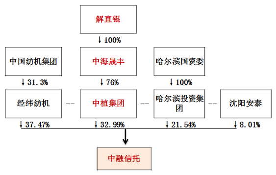 “中植系”重整最新进展来了！