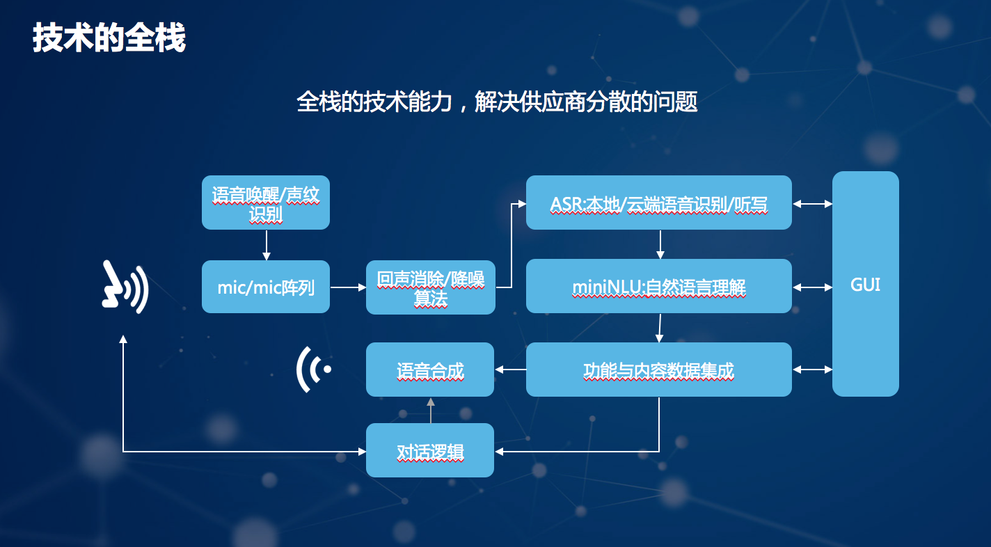 云知声IPO：2022年中国第四大AI解决方案提供商，京东、360参投