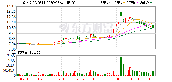 富瀚微发生2笔大宗交易 合计成交1373.63万元