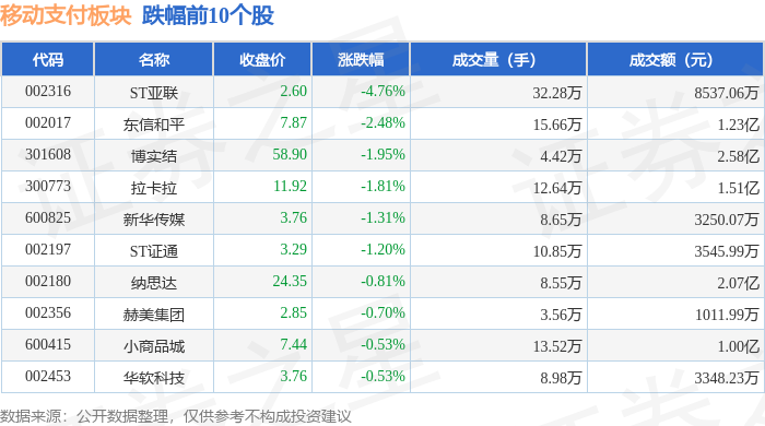 东岳硅材：民生银行北京分行拟减持不超0.79%公司股份