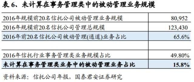 重磅！上海印发住宅维修资金管理新规