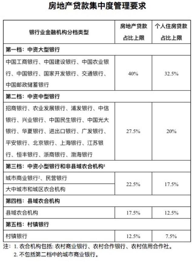 重磅！上海印发住宅维修资金管理新规