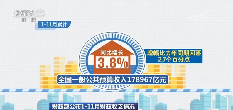 财政部：1-7月全国一般公共预算收入135663亿元